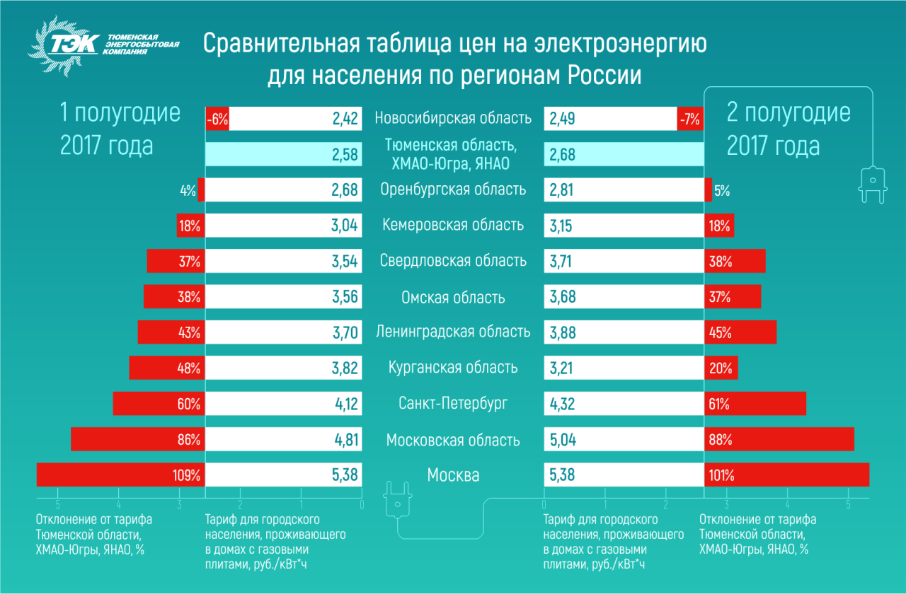 Сколько стоит электричество с июля 2018 года Сколько стоит электричество с июля 2018 года