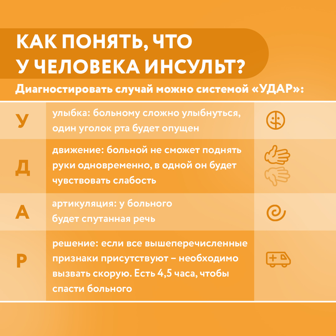 Забота о своем здоровье - лучшая профилактика инсульта - Новости Юргинского  района